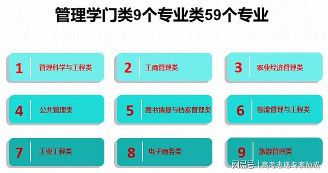 开元体育官网入口如何填报会计学专业？专家来给你支招！(图1)