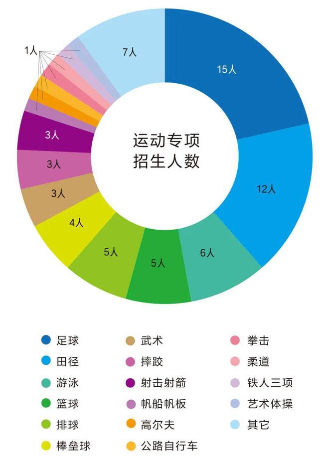 开元体育官网体育留学丨白俄罗斯国立体育大学“中体专班”助您高考上岸！(图7)