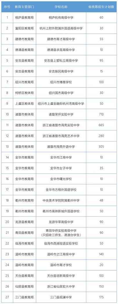 开元体育官网加拿大计划调整留学政策；英国呼吁提升国际学生体验一周资讯(图3)