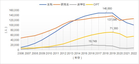 开元体育官网入口揭秘美研留学申请“潜规则”(图2)