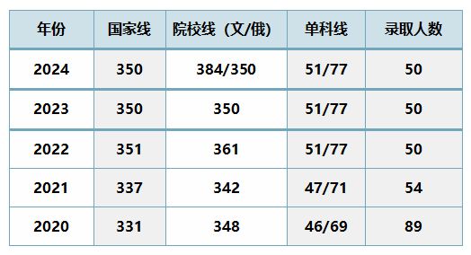 开元体育官网【25考研】黑龙江大学国际中文教育考研考情分析（含复试线、参考书目、(图3)