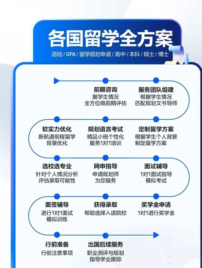 开元体育官网最新版25fall留学必看！留学申请材料准备全攻略(图1)