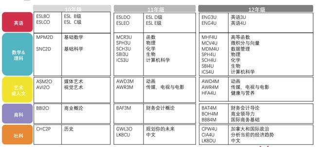 开元体育高三出国留学并不晚！转轨OSSD一年时间申请时间名校！(图2)