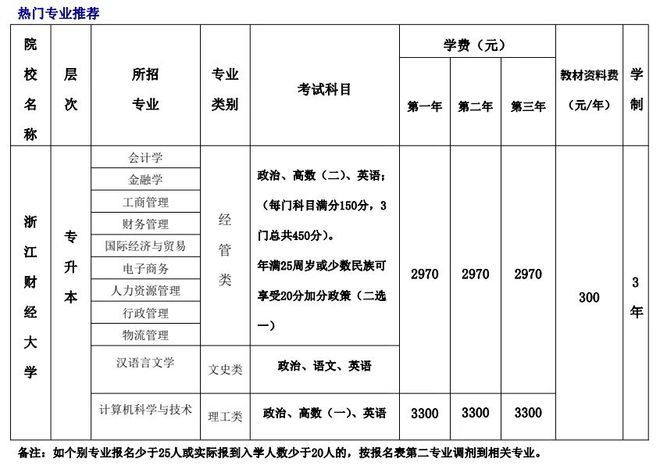 开元体育官网入口本月开始报名杭州本科以下学历抓紧错过再等一年！(图8)