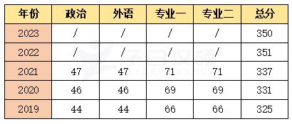 开元体育官网【子曰汉硕】燕山大学国际中文教育 竞争较小上岸机率高(图1)