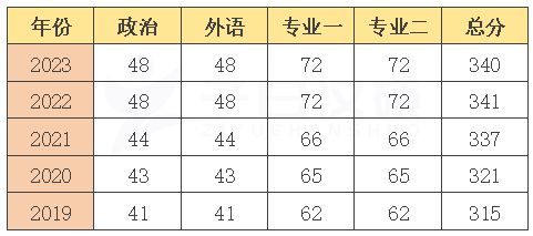 开元体育【25考研择校】西北师范大学国际中文教育 招生人数达60人有考试大纲(图1)