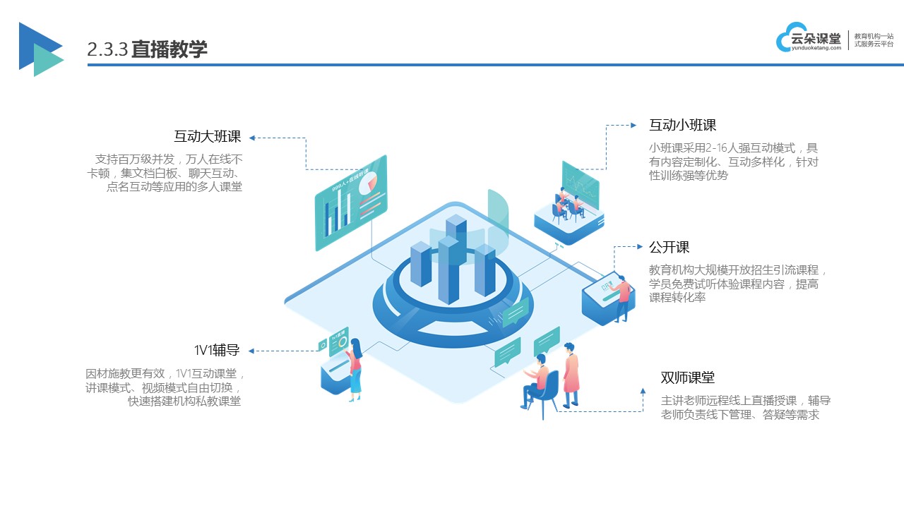 开元体育企业线上培训平台有哪些_好用的线上培训平台推荐(图1)