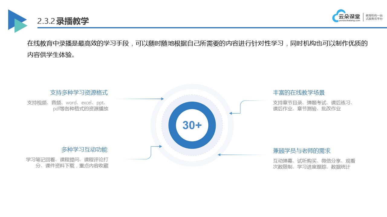 开元体育企业线上培训平台有哪些_好用的线上培训平台推荐(图3)