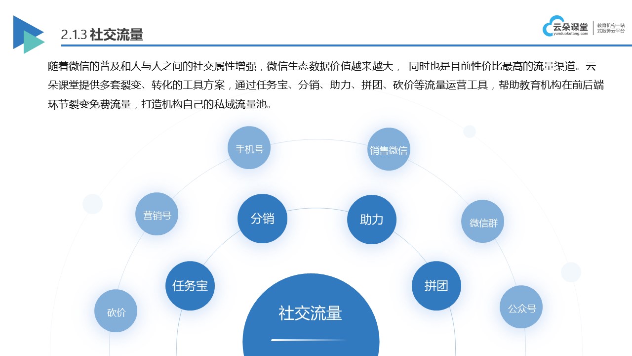 开元体育企业线上培训平台有哪些_好用的线上培训平台推荐(图5)