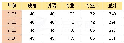 开元体育【25考研择校】内蒙古师范大学国际中文教育 民族特色大学有考试大纲(图1)