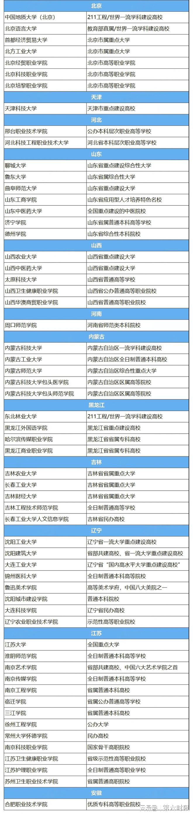 开元体育官网入口官方信息：开设公共基础日语课程的院校名单(图1)