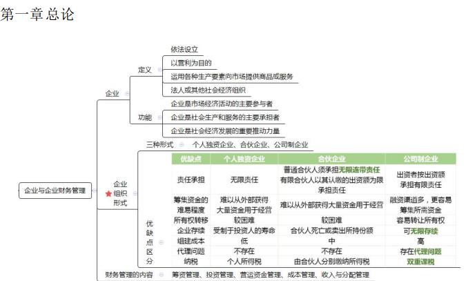 开元体育一图在手考试无忧：2024年中级会计《财务管理》思维导图免费下载(图1)