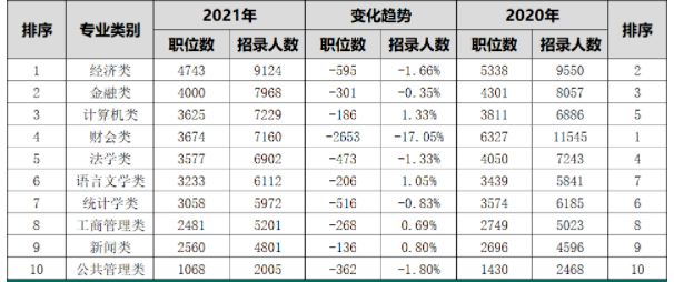 开元体育官网最新版2024国考昨日开考！留学生回国报考公务员海归竞争优势明显！(图2)