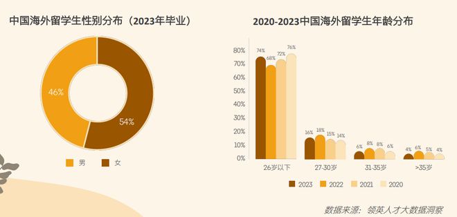 开元体育2024中国留学生归国求职报告发布还原真实的海归现状！(图2)