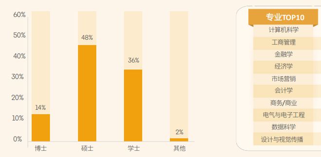 开元体育2024中国留学生归国求职报告发布还原真实的海归现状！(图4)