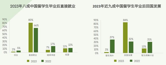 开元体育2024中国留学生归国求职报告发布还原真实的海归现状！(图5)