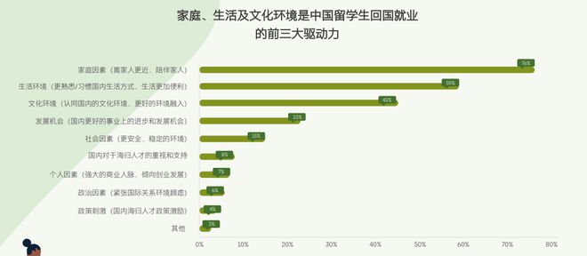 开元体育2024中国留学生归国求职报告发布还原真实的海归现状！(图6)