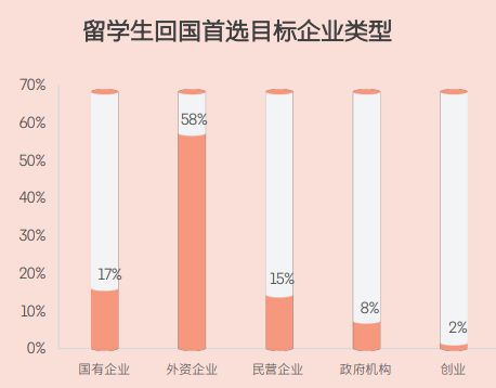 开元体育2024中国留学生归国求职报告发布还原真实的海归现状！(图11)