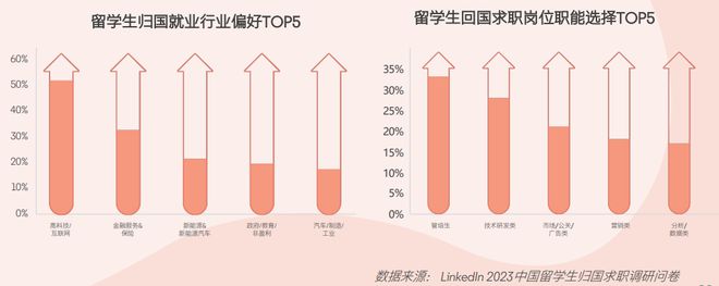 开元体育2024中国留学生归国求职报告发布还原真实的海归现状！(图12)