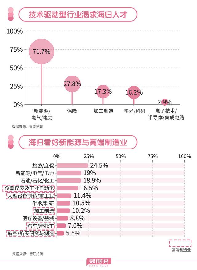 开元体育“回国潮”涌起留学回国的海归们想去哪？(图5)