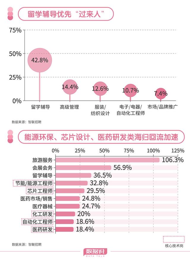 开元体育“回国潮”涌起留学回国的海归们想去哪？(图6)