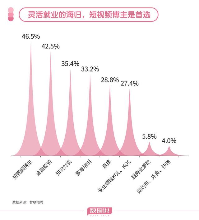 开元体育“回国潮”涌起留学回国的海归们想去哪？(图8)