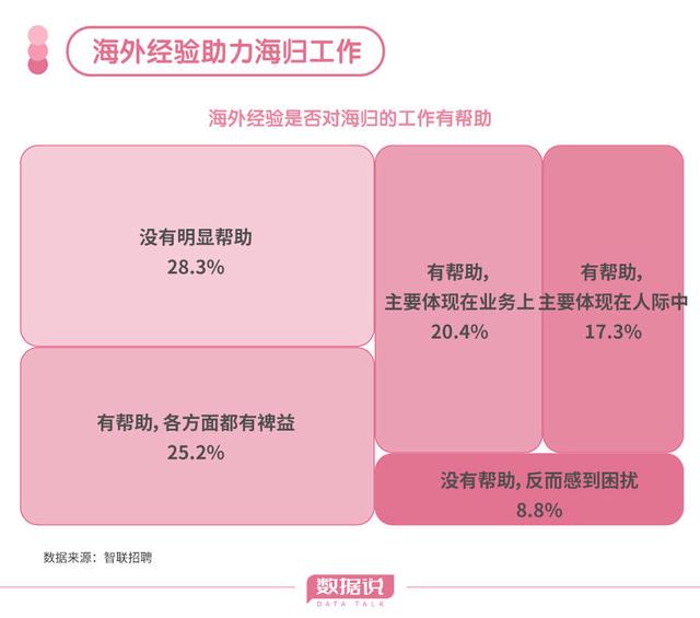 开元体育“回国潮”涌起留学回国的海归们想去哪？(图12)