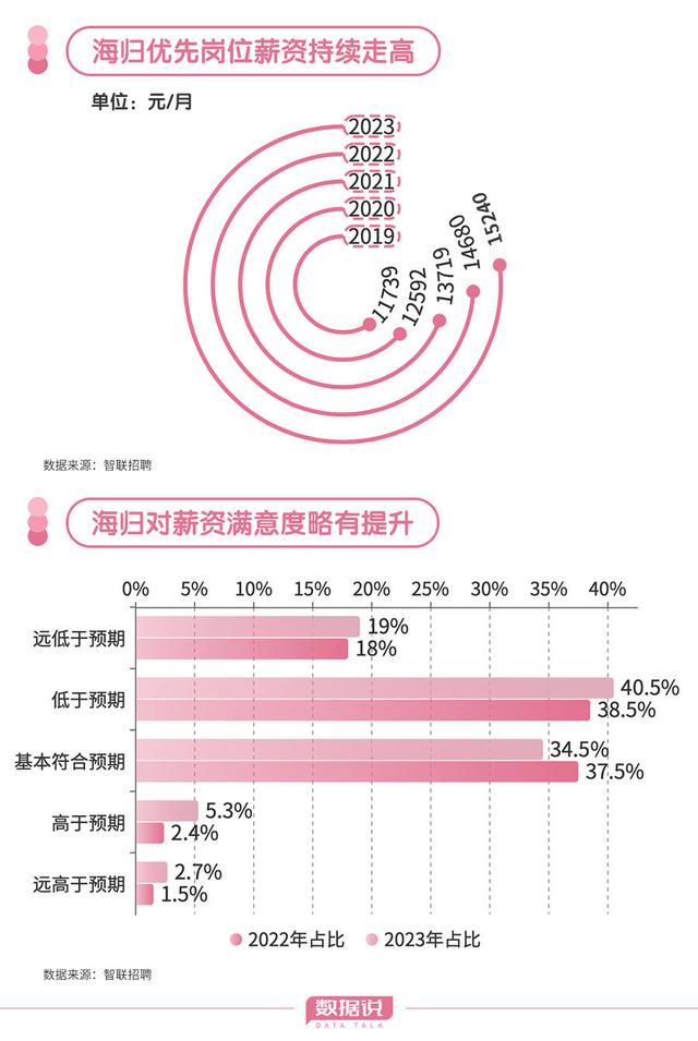 开元体育“回国潮”涌起留学回国的海归们想去哪？(图11)