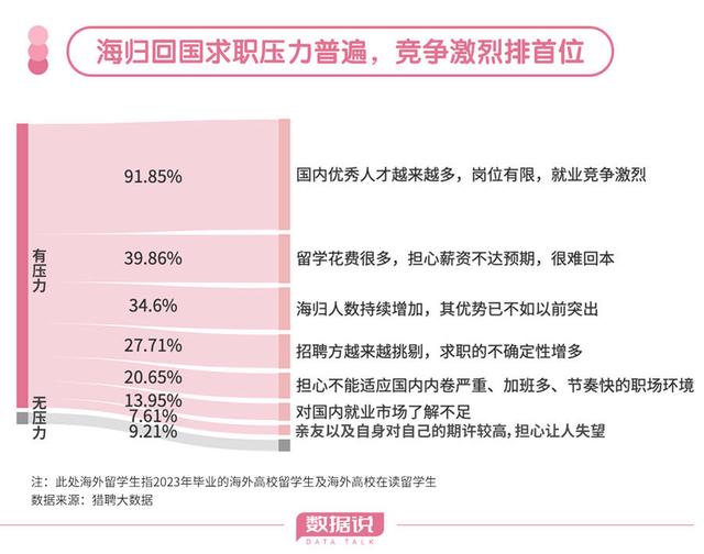 开元体育“回国潮”涌起留学回国的海归们想去哪？(图10)