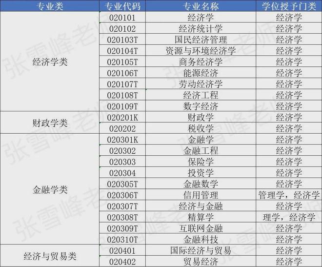 开元体育张雪峰：其实这几个大热专业不一定要上热门校(图1)