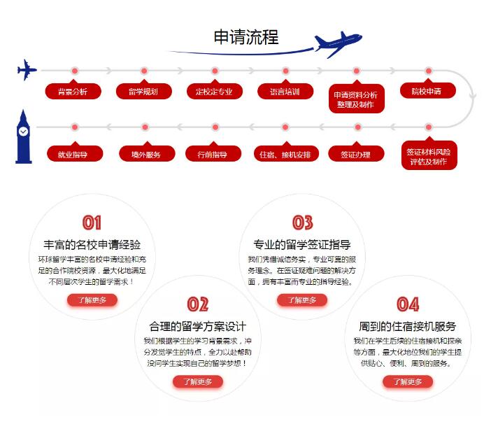 开元体育官网入口出国留学中介机构排行榜各机构情况介绍(图1)