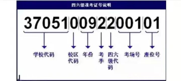 开元体育中国英语四六级官网查询入口_英语四六级成绩查询入口官网2021(图2)