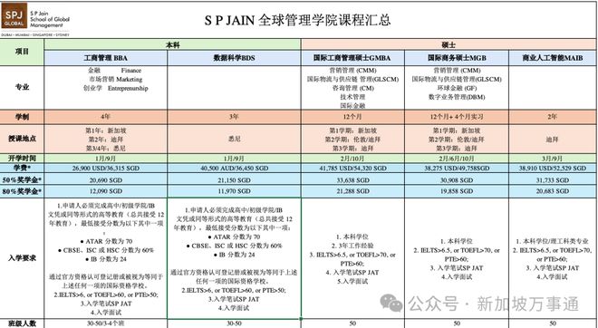 开元体育官网入口2025留学最佳城市排行发布！最受留学生喜爱的城市竟是…(图15)