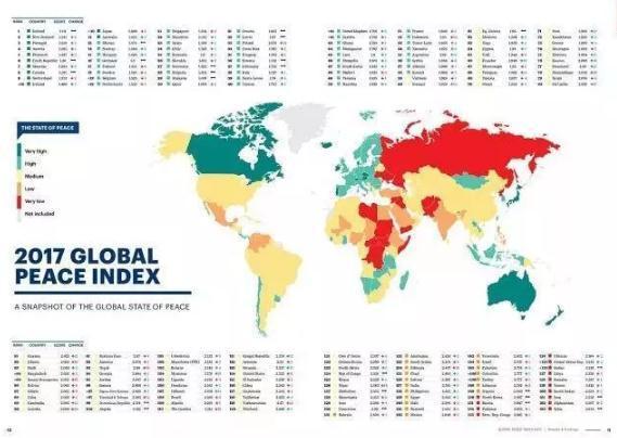 开元体育官网最新版留学国家如何选？最新全球最安全和最危险国家排名出炉(图1)