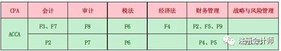 开元体育官网最适合大学生2019年考的财会证书汇总最全的互免福利考1本送1本(图2)