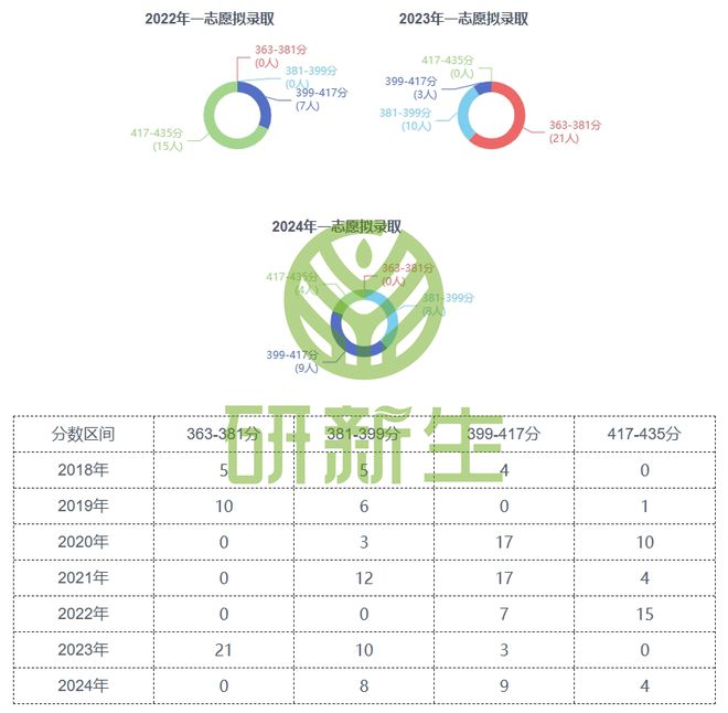 开元体育官网广东外语外贸大学日语语言文学25考研分析招生很多性价比高(图5)