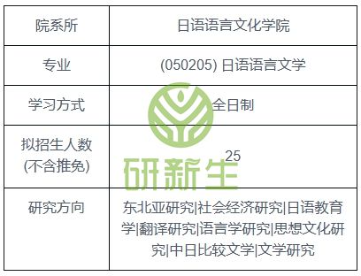 开元体育官网广东外语外贸大学日语语言文学25考研分析招生很多性价比高(图2)