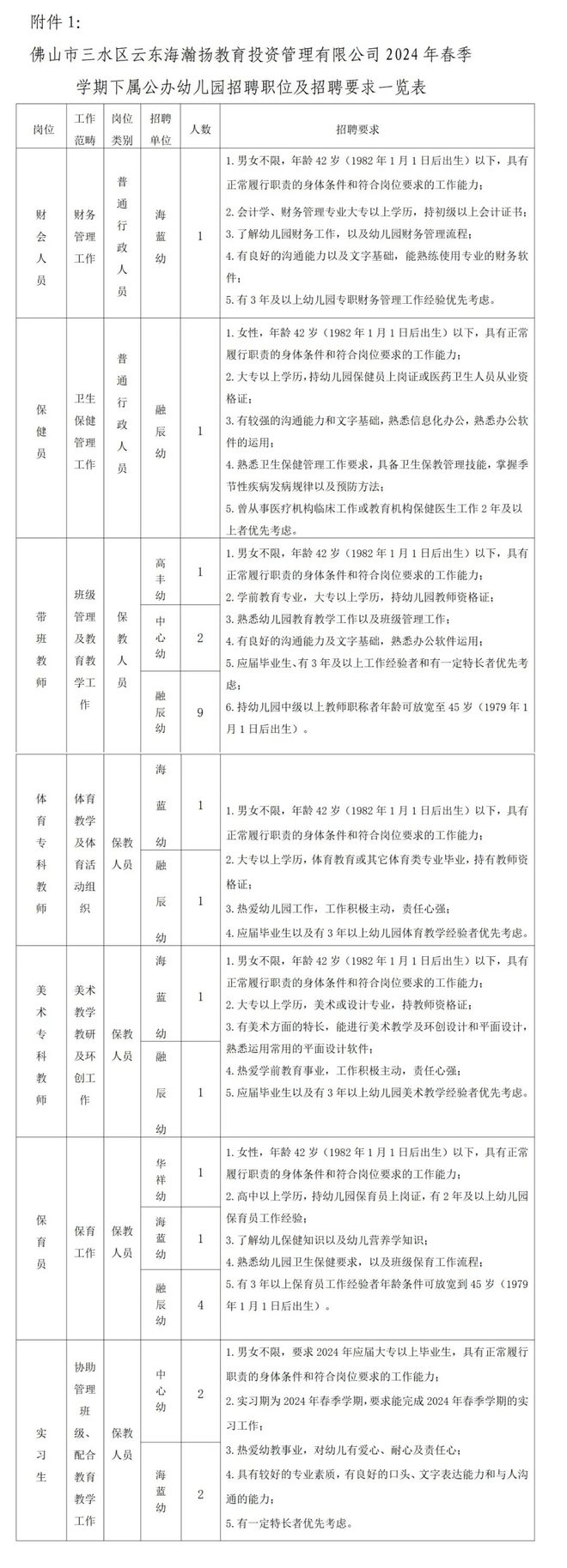 开元体育官网找工作别错过！佛山最新招聘信息来了！(图5)