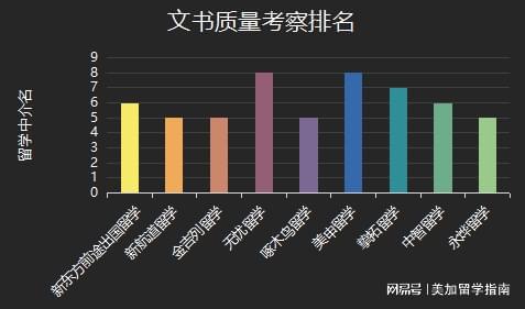 开元体育官网最新版美国留学中介排名榜分析2023最新版！(图1)