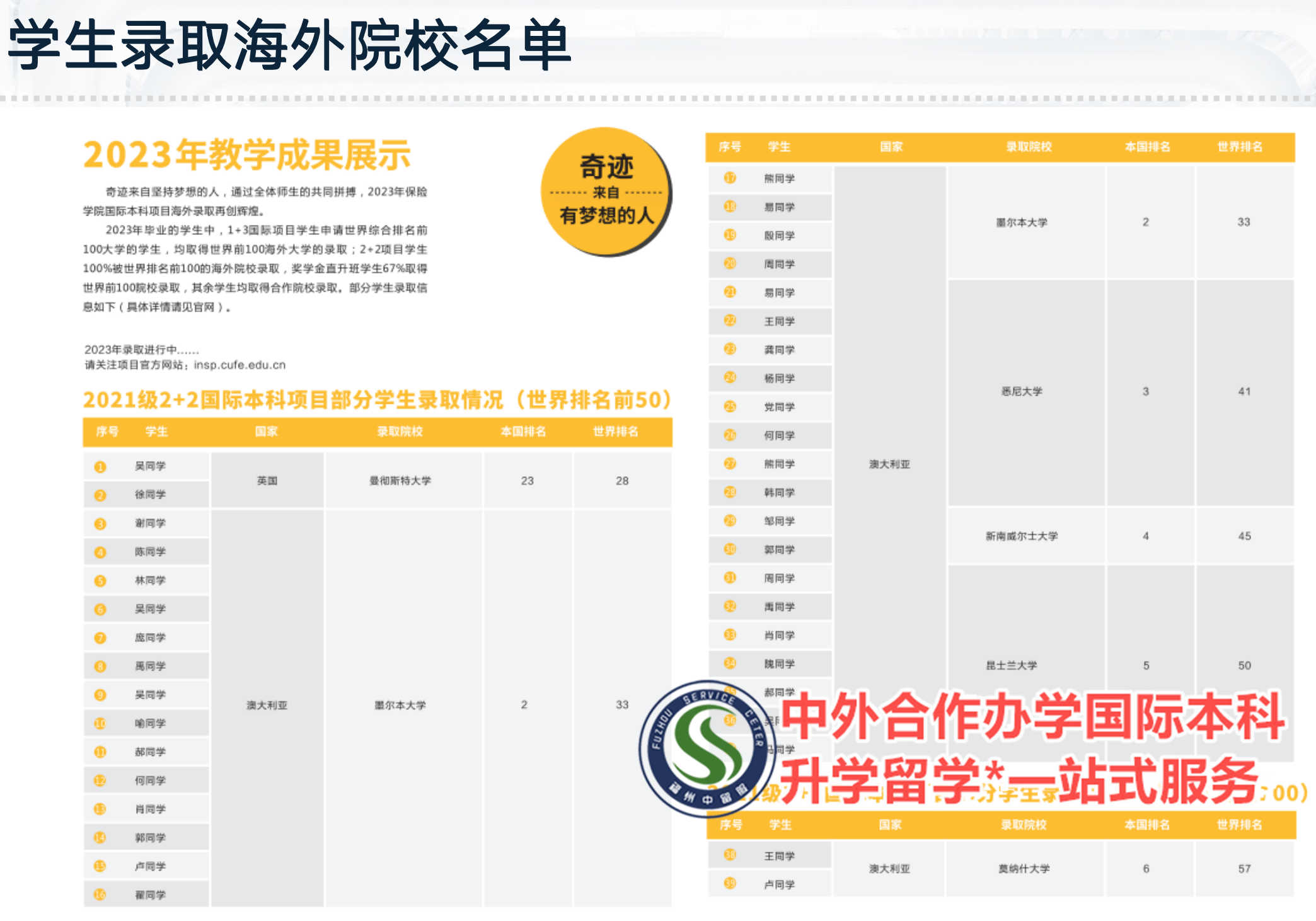 开元体育官网入口福建省内国际本科中介排名按口碑一览(图1)