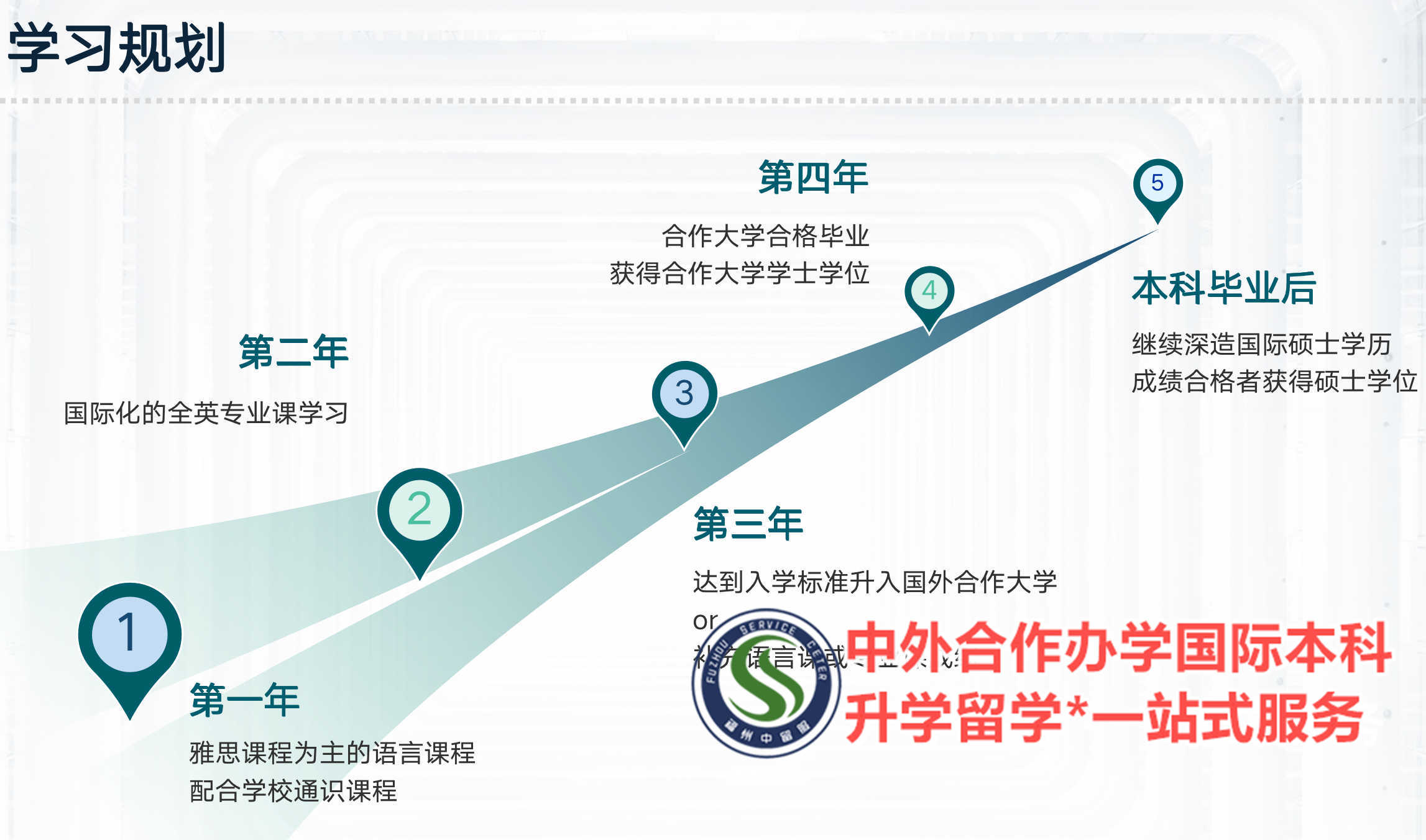 开元体育官网入口福建省内国际本科中介排名按口碑一览(图5)