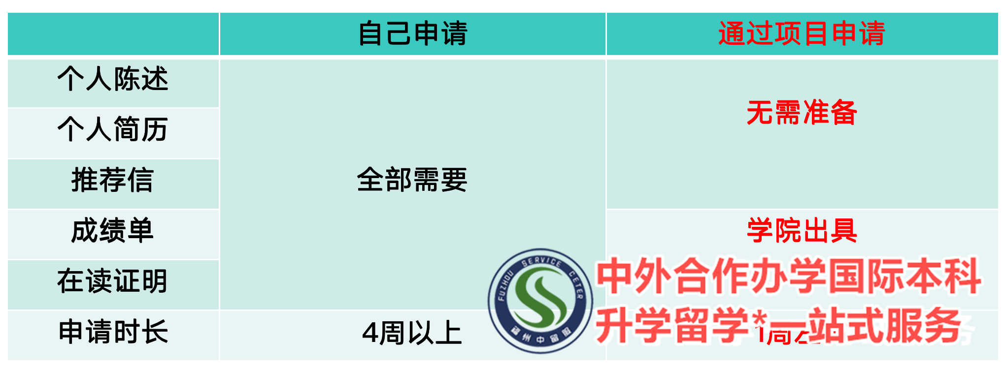 开元体育福建国际名校交换生中介哪家好榜单排名汇总(图4)