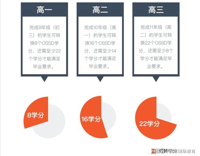 开元体育官网入口高中艺术生留学的最优选——OSSD！(图2)