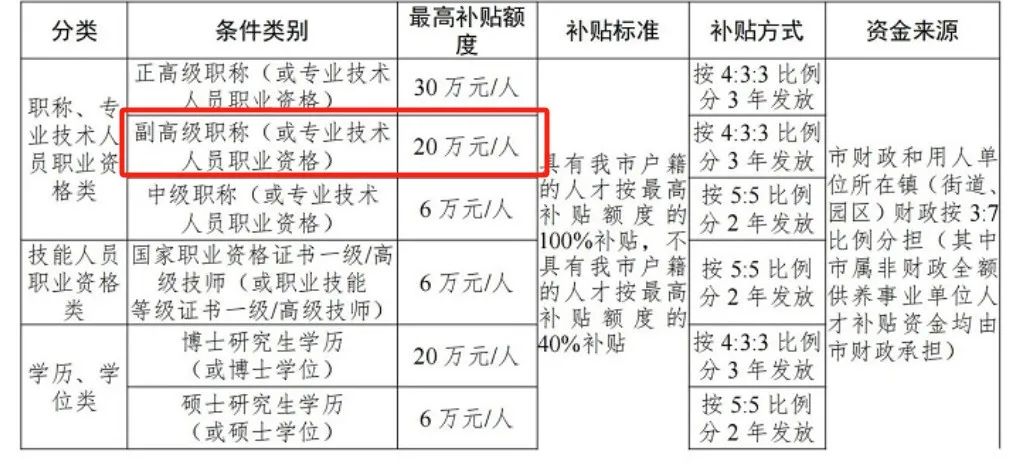 开元体育软考高项证书的十大价值！居然还有这些福利？(图1)