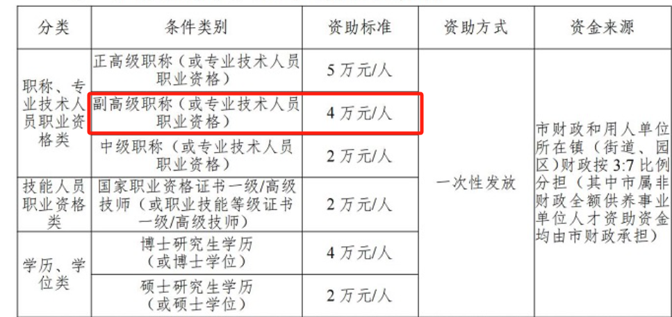 开元体育软考高项证书的十大价值！居然还有这些福利？(图2)