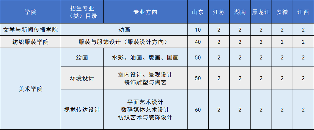 开元体育官网入口招生代码11065 青岛大学2022年普通类常规批、艺术类本科批(图1)