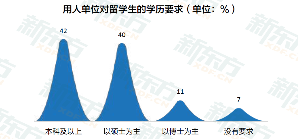 开元体育官网最新版新东方发布《2023中国留学》 聚焦全阶段留学人群(图6)