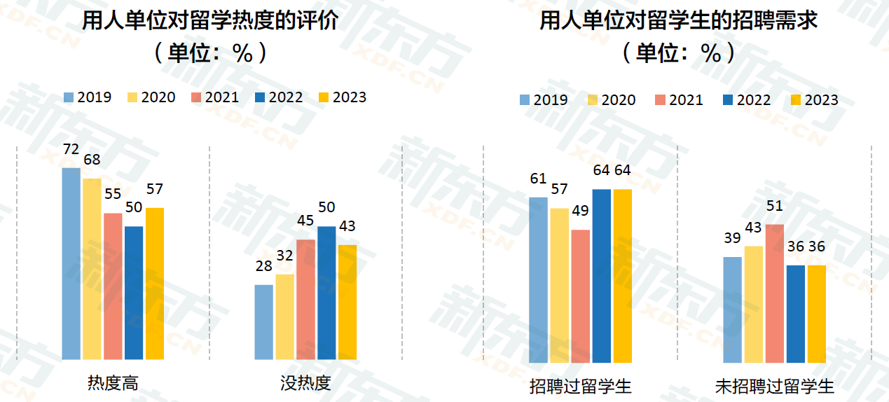 开元体育官网最新版新东方发布《2023中国留学》 聚焦全阶段留学人群(图5)