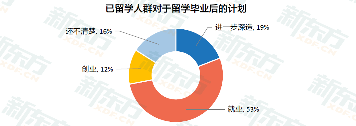 开元体育官网最新版新东方发布《2023中国留学》 聚焦全阶段留学人群(图4)