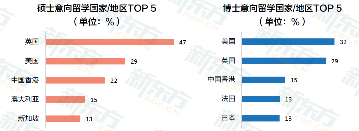 开元体育官网最新版新东方发布《2023中国留学》 聚焦全阶段留学人群(图2)